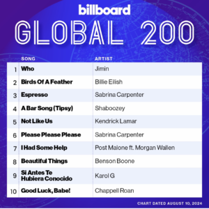 Billboard Global 200 2024/08/10付