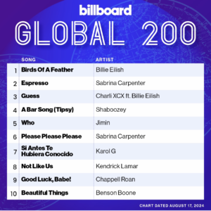 Billboard Global 200 2024/08/17付