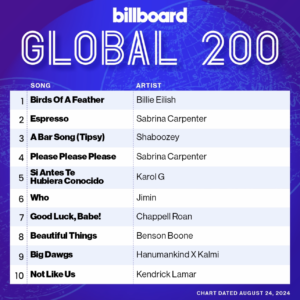 Billboard Global 200 2024/08/24付