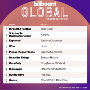 Billboard Global 200 ex. U.S. 2024/08/24付