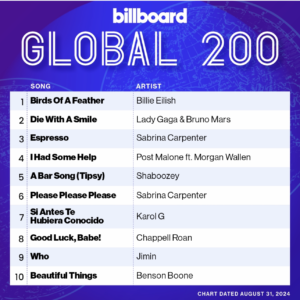 Billboard Global 200 2024/08/31付