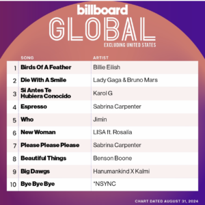 Billboard Global 200 ex. U.S/ 2024/08/31付