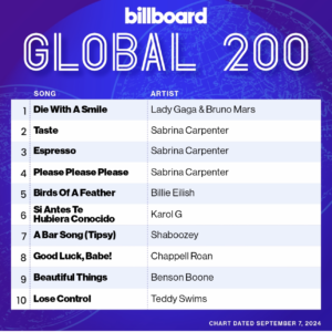 Billboard Global 200 2024/09/07付