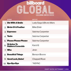 Billboard Global 200 ex.U.S. 2024/09/07付