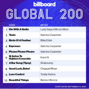 Billboard Global 200 2024/09/14付