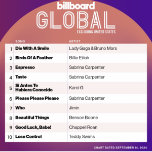 Billboard Global 200 ex. U.S. 2024/09/14付