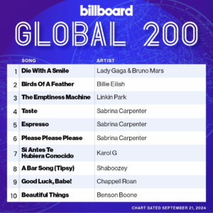 Billboard Global 200 2024/09/24付