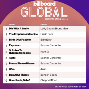 Billboard Global 200 ex. U.S. 2024/09/24付