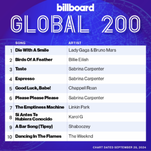 Billboard Gliobal 200 2024/09/28付