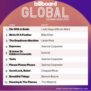 Billboard Global 200 ex. U.S. 2024/09/28付