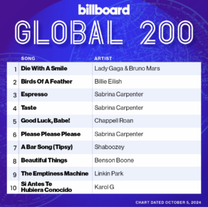 Billboard Global 200 2024/10/05付 