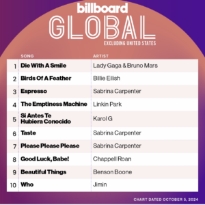 Billboard Global 200 ex. U.S. 2024/10/05付