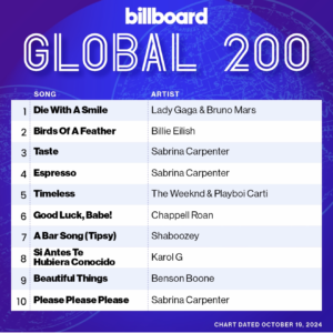 Billboard Global 200 2024/10/19付