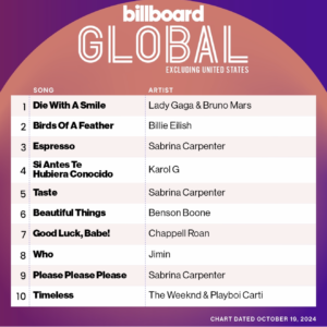 Billboard Global 200 ex. U.S. 2024/10/19付