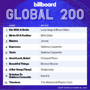 Billboard Global 200 2024/10/26付