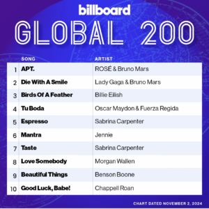 Billboard Global 200 2024/11/02付