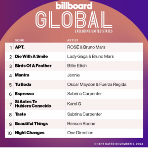 Billboard Global 200 ex. U.S. 2024/11/02付