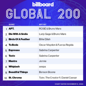 Billboard Global 200 2024/11/09付