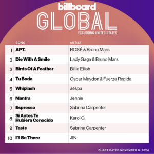 Billboard Global 200 ex. U.S. 2024/11/09付