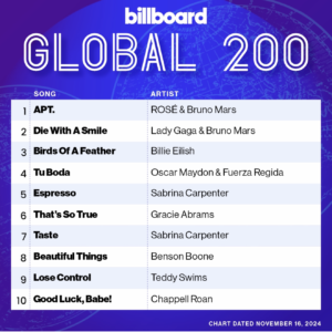 Billboard Global 200 2024/11/16付