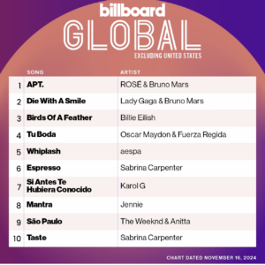 Billboard Global 200 ex. U.S. 2024/11/16付