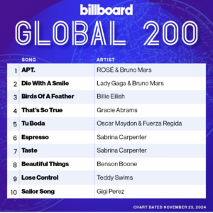 Billboard Global 200 2024/11/23付