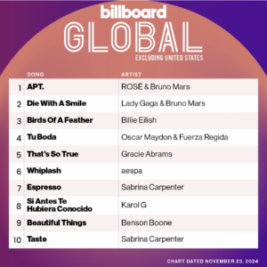 Billboard Global 200 ex. U.S. 2024/11/23付