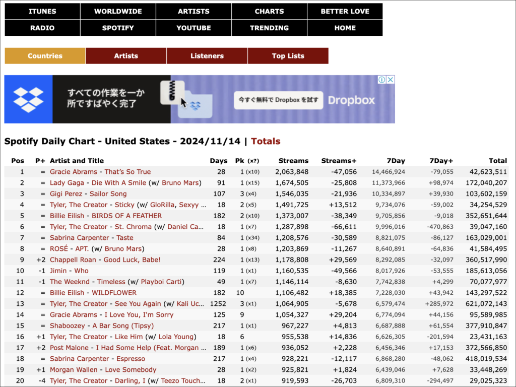 Spotify Daily Chart 2024/11/14付