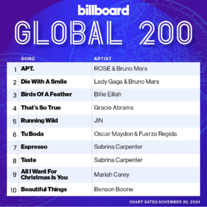 Billboard Global 200 2024/11/30付