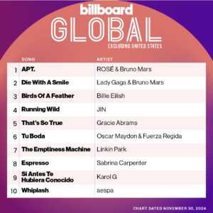 Billboard Global 200 ex.U.S. 2024/11/30付