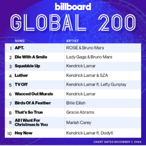 Billboard Global 200 2024/12/07付