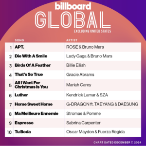 Billboard Global 200 ex.U.S. 2024/12.07付