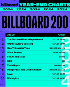 Billboard 200 2024 Year End