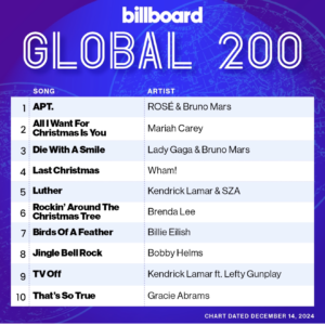 Billboard Global 200 2024/12/14付