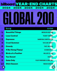 Billboard Global 200 2024 Year End