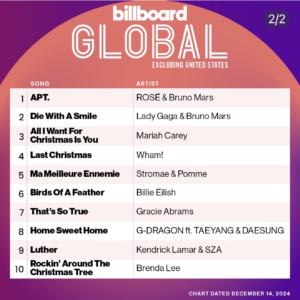 Billboard Global 200 ex. U.S. 2024/12/14付