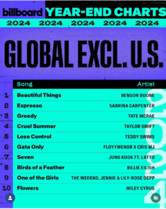 Billboard Global 200 ex. U.S. 2024 Year End