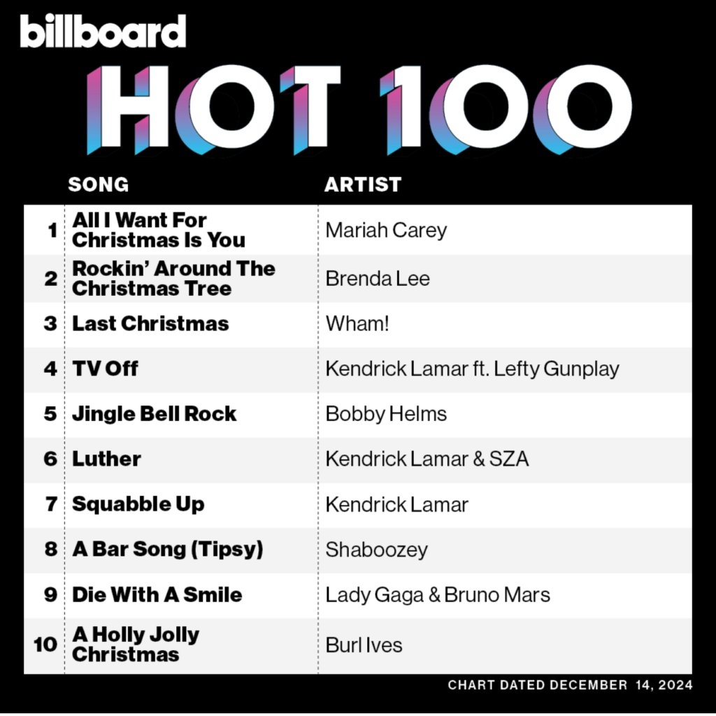 Billboard Hot 100 の上位10曲 2024年12月14日付 - エンタテインメント