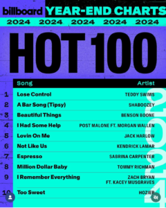 Billboard Hot 100 2024 Year End