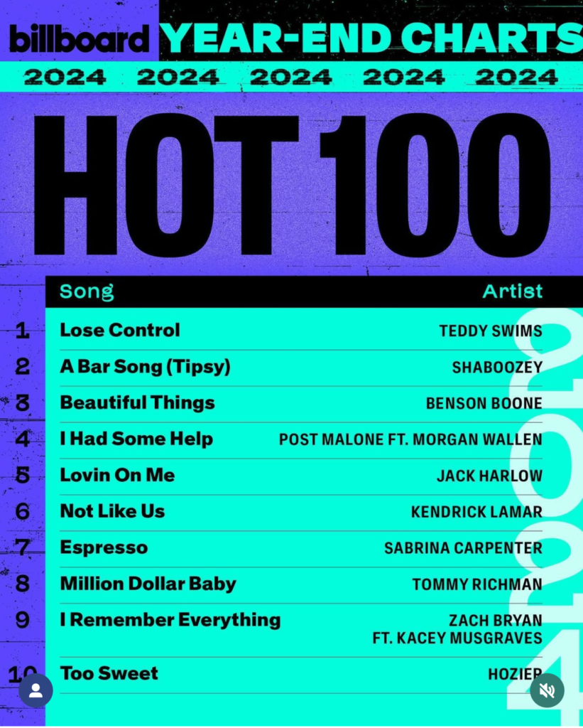 Billboard Hot 100 2024 Year End