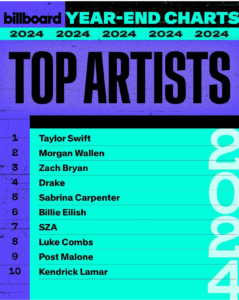 Billboard Top Artist 2024 Year End