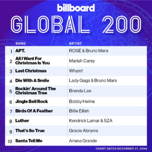 Billboard Global 200 2024/12/21付