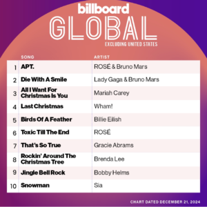 Billboard Global 200 ex. U.S. 2024/12/21付