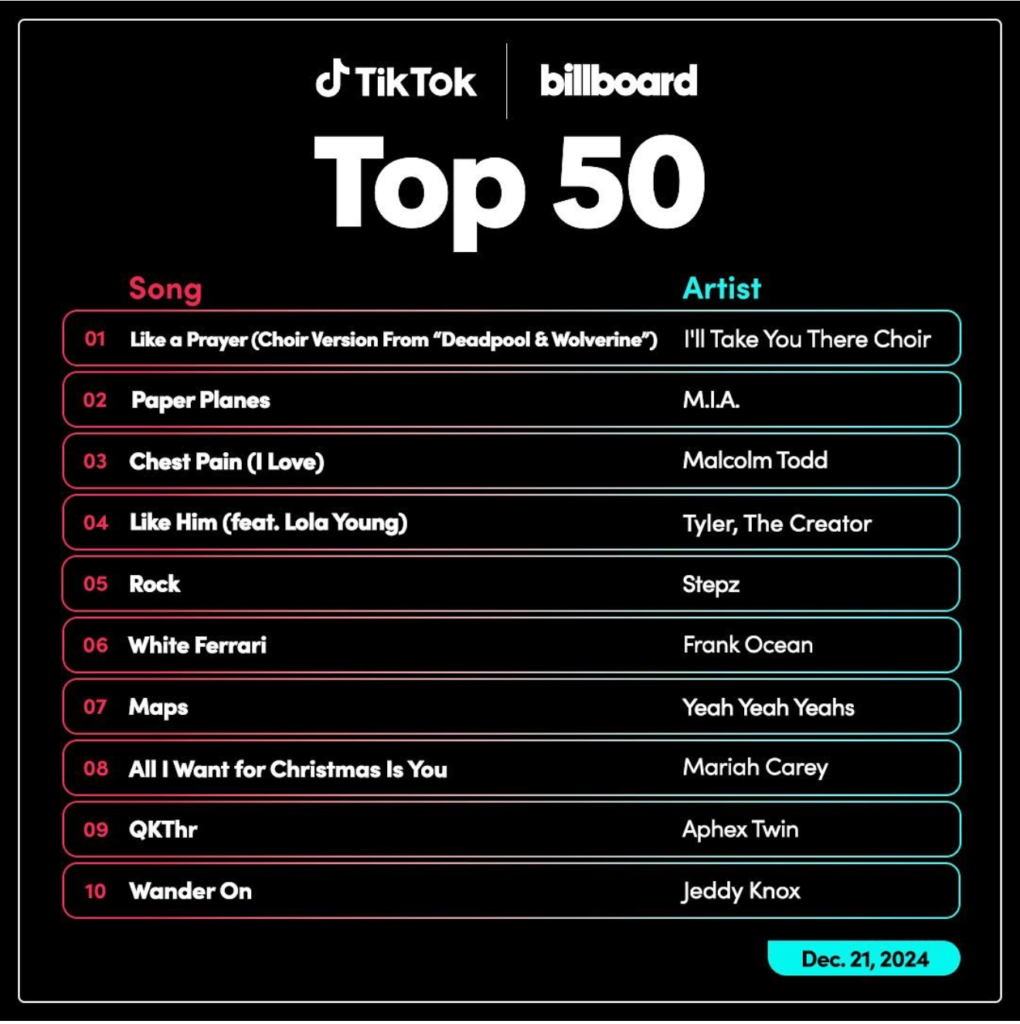 Billboard TikTok50 2024/12/21付