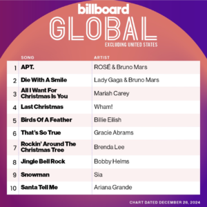 Billboard Global 200 ex. U.S. 2024/12/28付