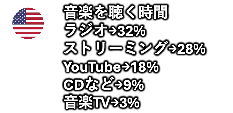 「Music Man」がおこなったまとめ