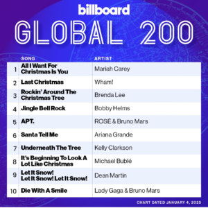 Billboard Global 200 2025/01/04付