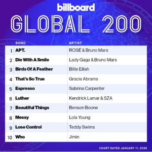 Billboard Global 200 2025/01/11付