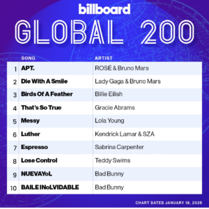 Billboard Global 200 2025/01/18付