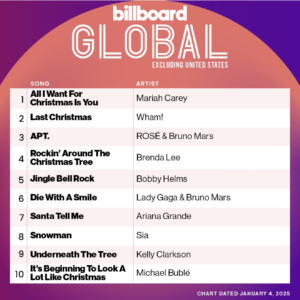 Billboard Global 200 ex. U.S. 2025/1/04付